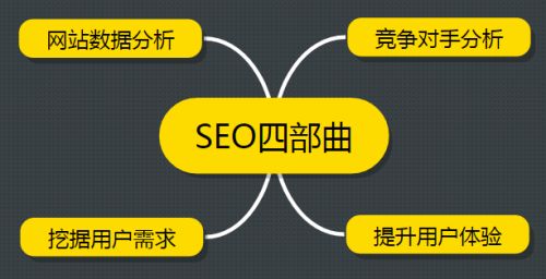 青岛SEO：网站怎么进行数据分析